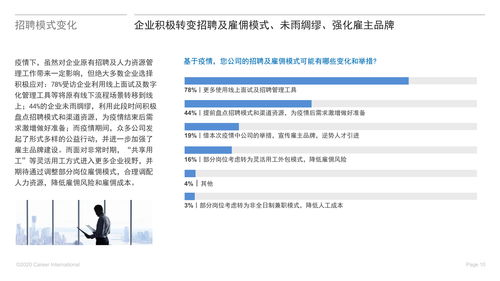 疫情后企业招聘及人力资源管理趋势洞察报告