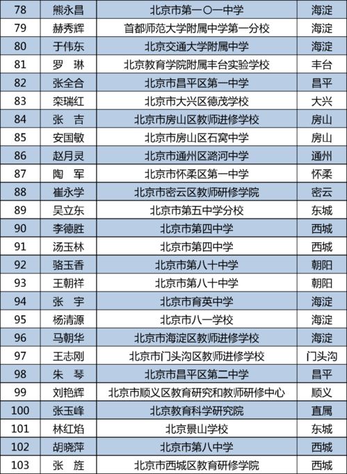 北京中小学寒假时间确定 中小学师生非必要不出京,杜绝带病上岗和上课