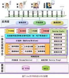 课程 和谐万维项目管理信息化平台 项目管理培训 项目管理者联盟