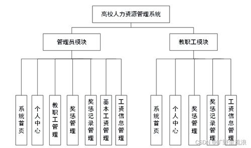 计算机毕业设计ssm高校人力资源管理系统5w3019