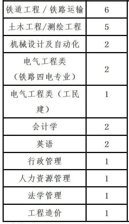 10月12日招聘单位汇总