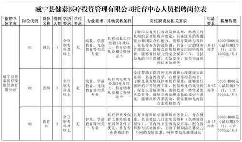 威宁一公司招6人