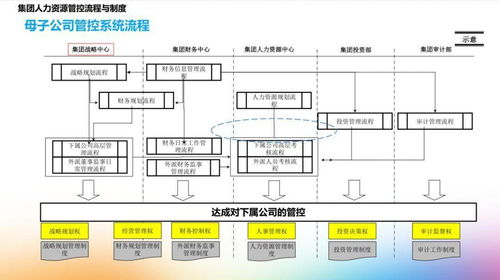 人力资源管控,可不只是管人就好了