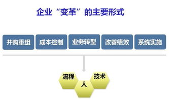 企业变革管理中员工关系风险控制的系统设计与方案实施高端实战研讨会