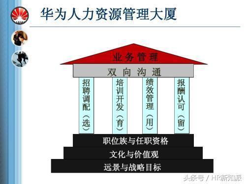 华为人力资源管理各专业领域的思路框架是什么