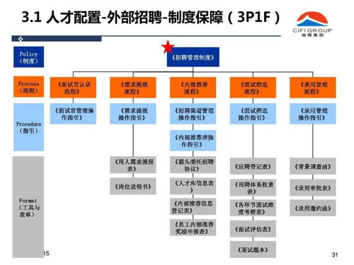 人资 旭辉集团人力资源管理体系 ppt