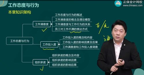 2024年高级经济师人力资源管理第一部分知识架构