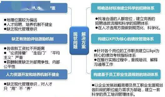 某交通运输集团公司人力资源管理系统诊断纪实
