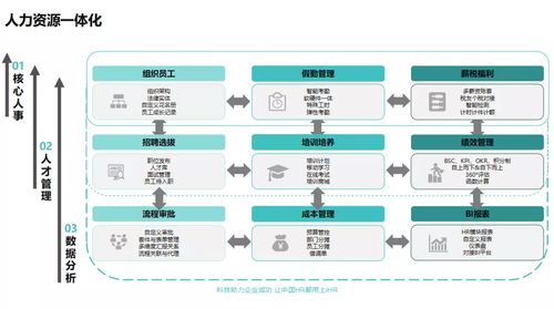 干货满满 i人事走进阿里 数字化研究院第二期成功举办
