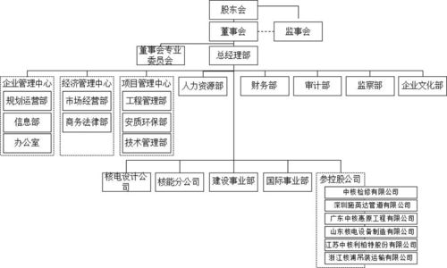 建筑企业的组织结构设计和人力资源管理