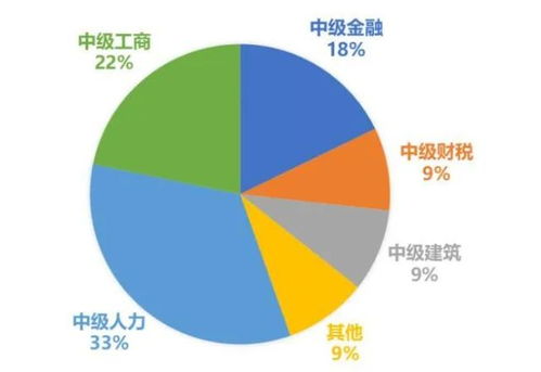 北京钇博教育 人力资源管理师证书到底有没有用 154位hr给出了他们的回答