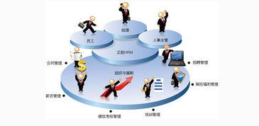 福建智慧华商企业管理被誉为企业家的黄埔军校