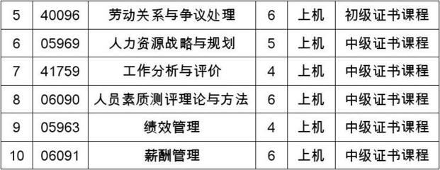 北京市人力资源管理考试答案