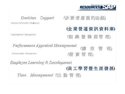 产业人力资源建置PPT