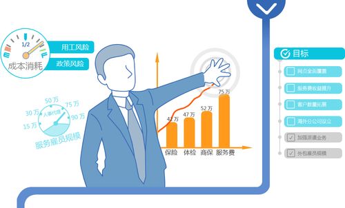 2017年珠海人力资源公司操作指引