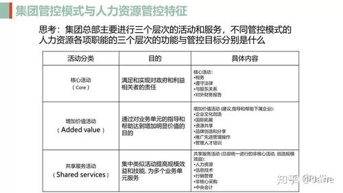 集团人力资源管控体系 上