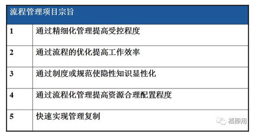 让流程增值 绘制高效的流程图