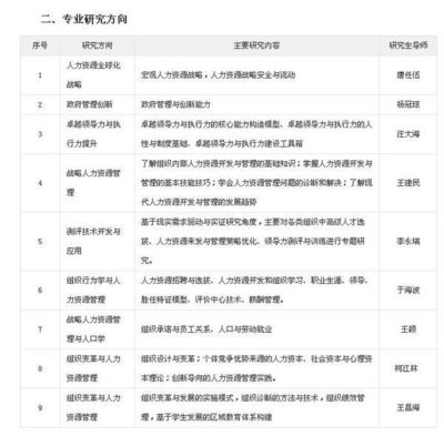 北京师范大学人力资源管理研究生怎么样_360问答