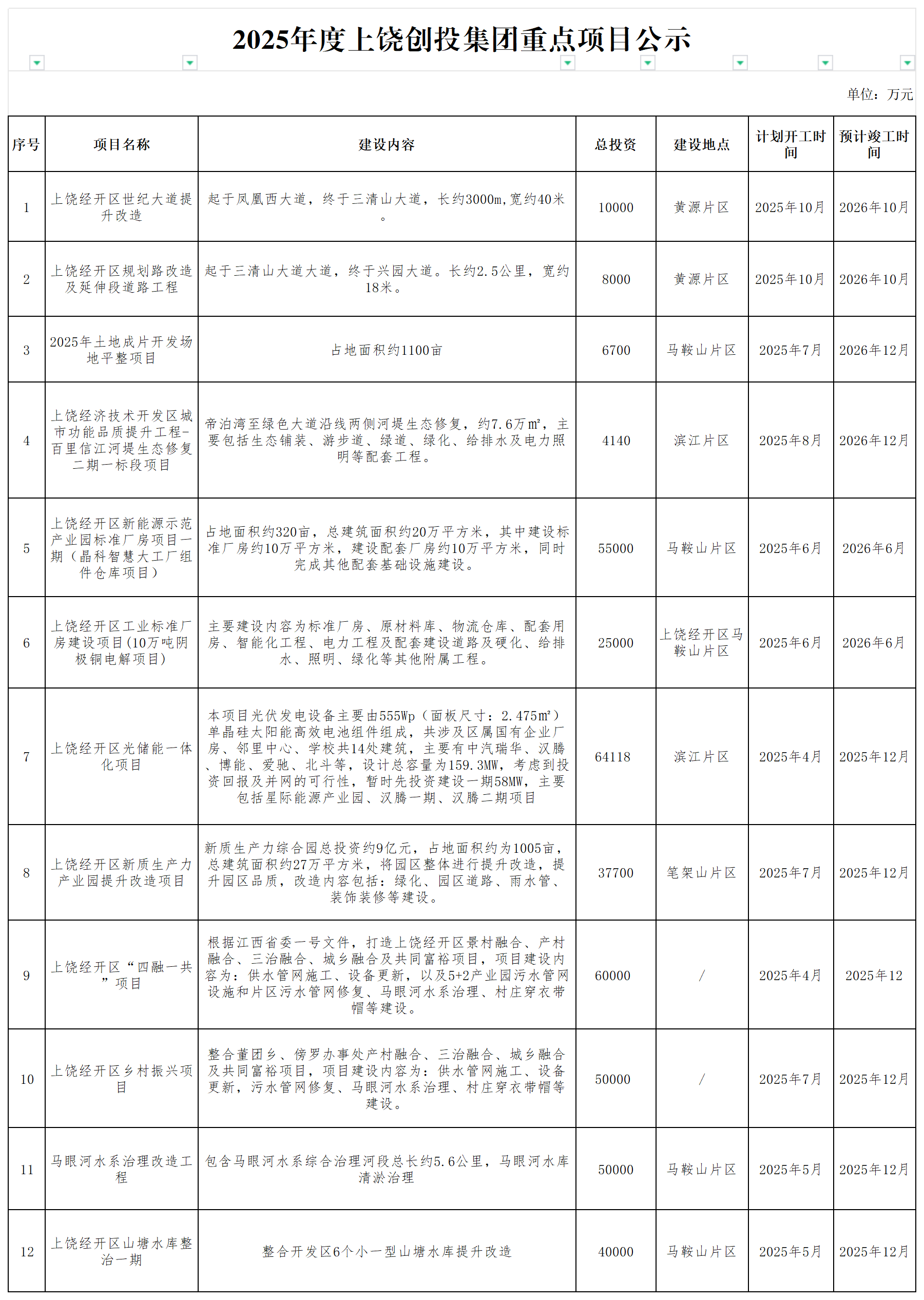2025年度ued官网入口重点项目公示_谋划储备库项目.png