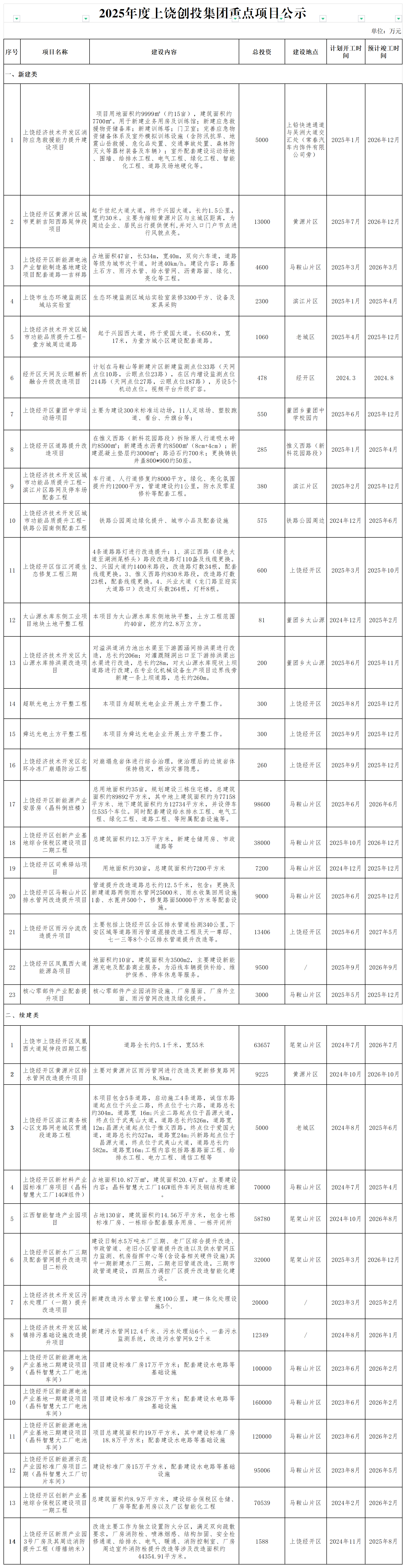 2025年度ued官网入口重点项目公示_政府性投资项目(1).png